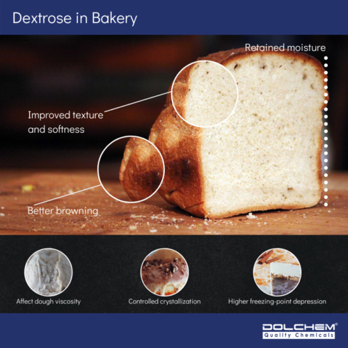 Bakery Industry How important are food additives? DOLCHEM